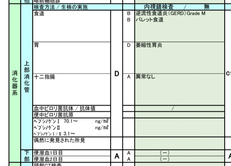 健康診断とピロリ菌